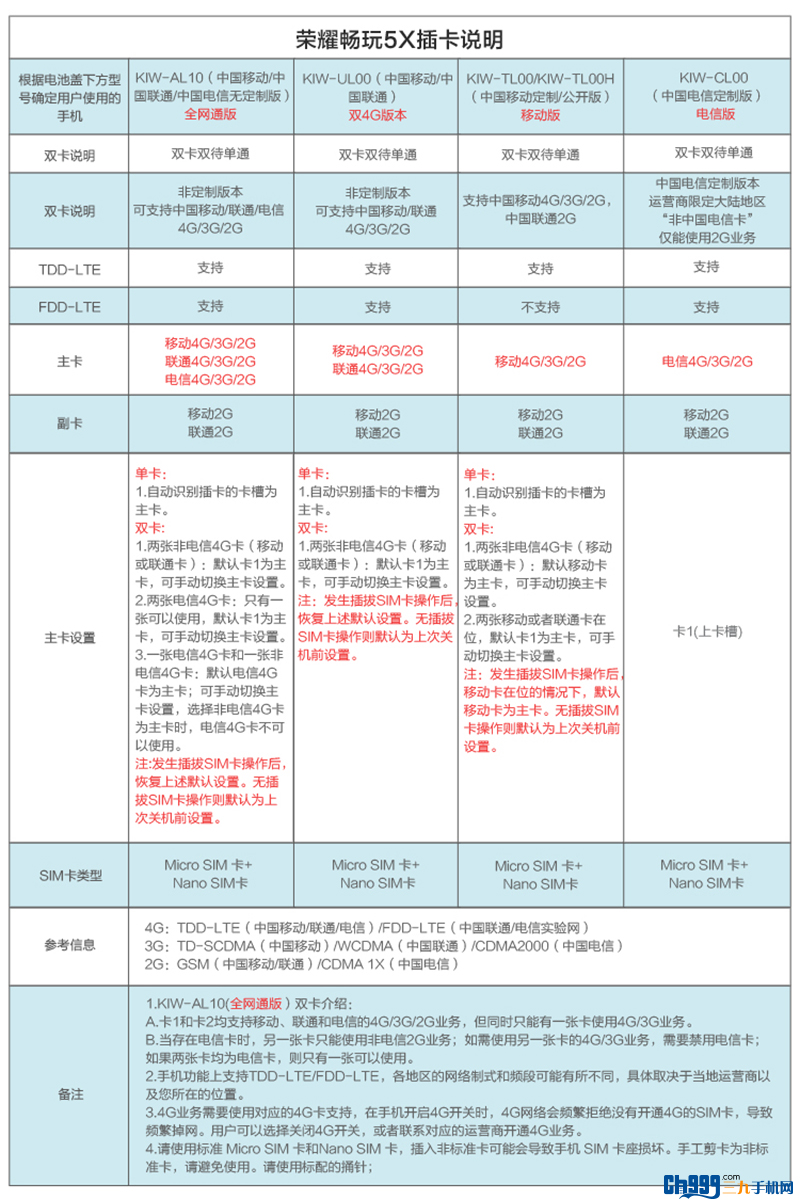 【华为荣耀畅玩5X(KIW-TL00H)移动4G版】华