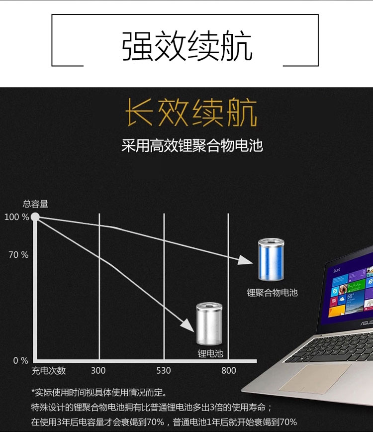 【华硕U303UB6200(i5处理器睿频2.8GHz\/4G\/