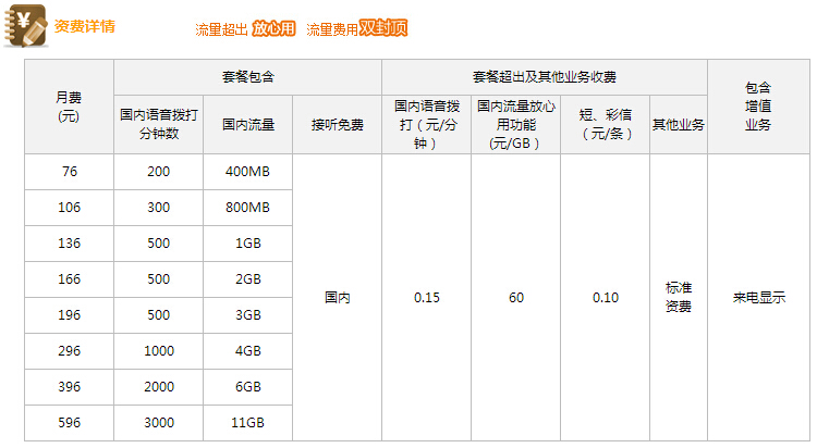 移动/联通/电信4g资费详情