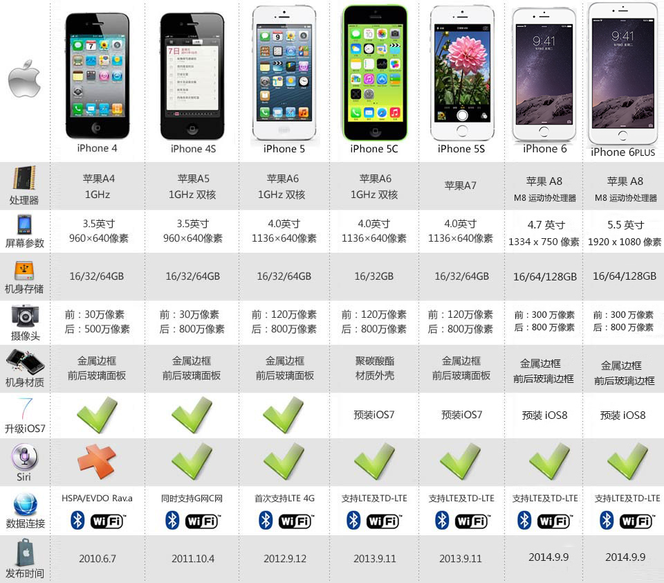 【劲爆】苹果发布 iphone 6 和 iphone 6 plus