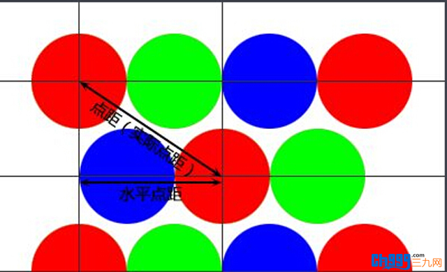 显示器点距示意图