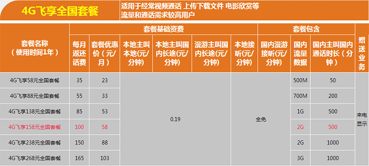 8元4g飞享日租套餐