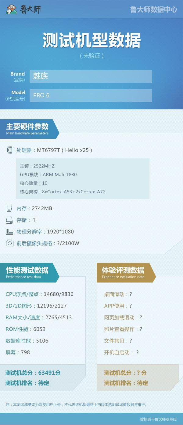 魅族pro 6鲁大师跑分多少?