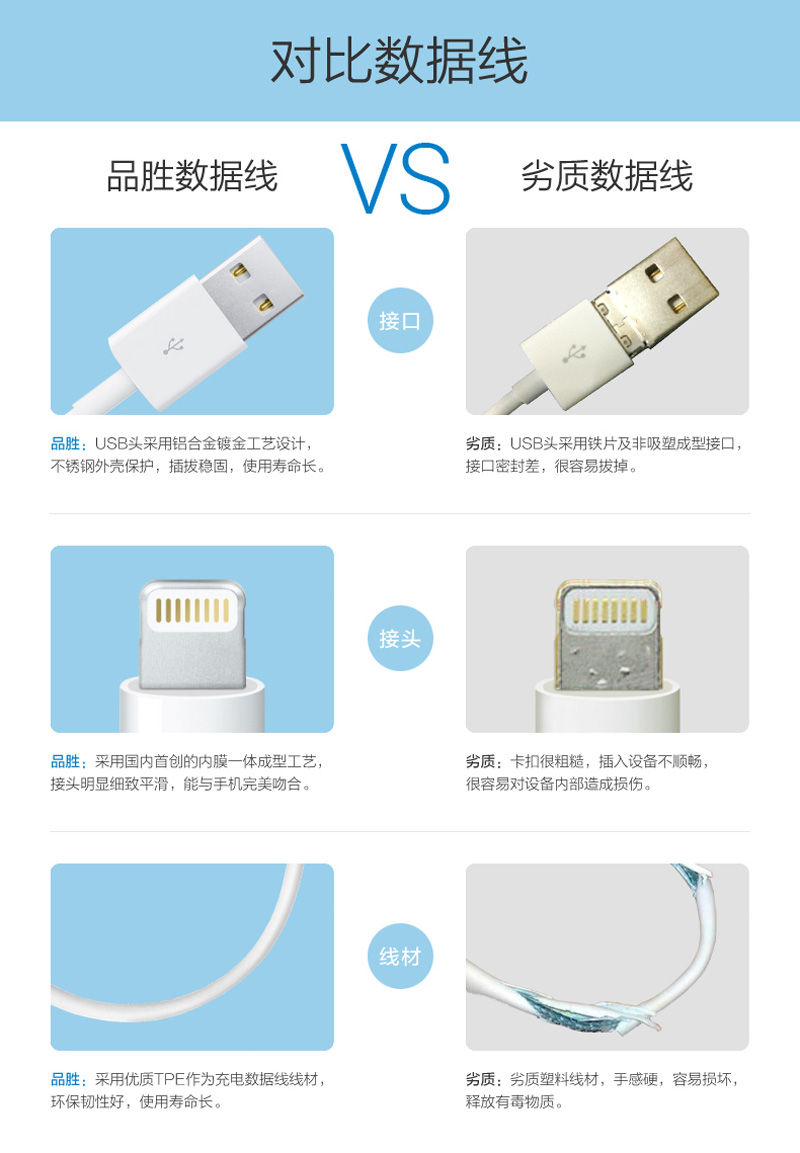 品胜( pisen)苹果数据线 apple lightning 充电线