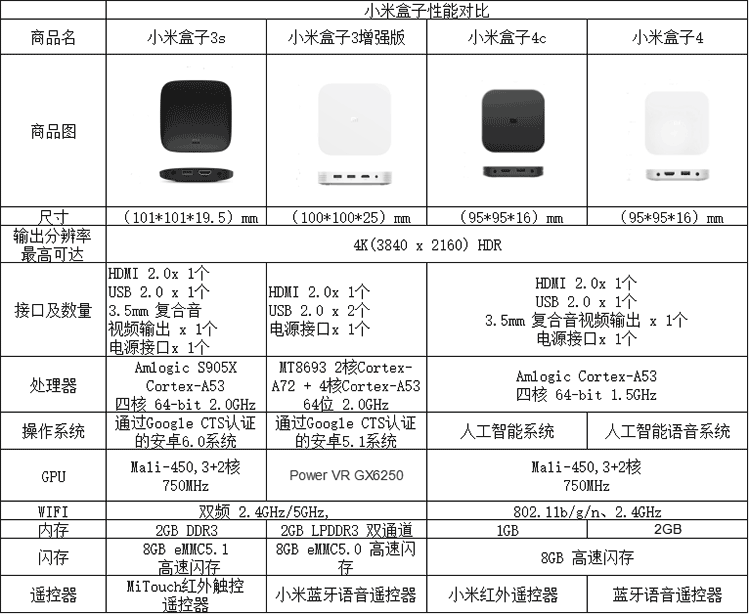 小米盒子4