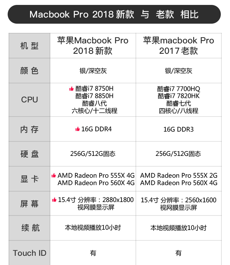 2015款macbook pro参数,macbookpro lt2 苹果macbook pro(mr932ch)15.