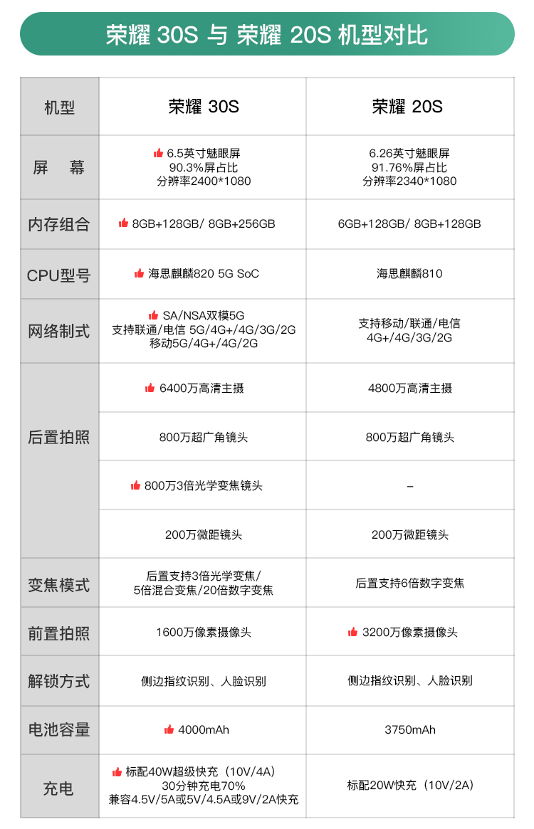 荣耀30s(8gb/128gb/全网通/5g版)【报价_图片_参数_评测】_昆明昂信
