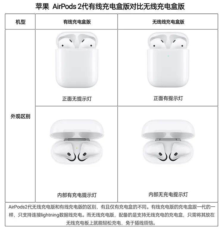 苹果airpods 2代无线蓝牙耳机配有线充电盒版苹果airpods 2代无线蓝牙耳机配有线充电盒版报价 参数 怎么样 九机网
