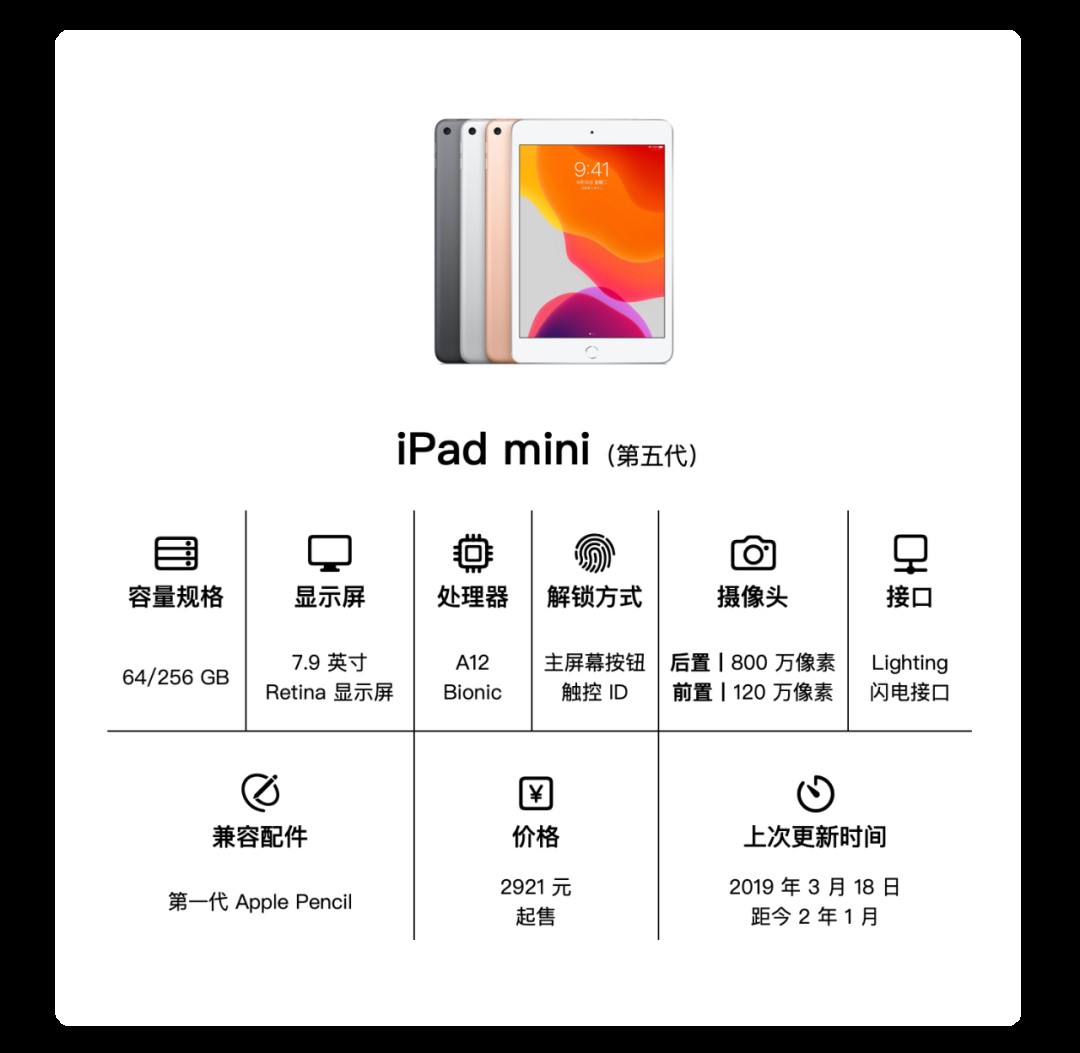 一,ipad mini在解决完前两个问题后,我们再将各款 ipad 的配置纳入