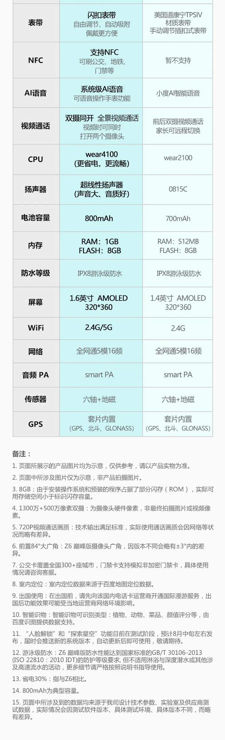 小天才z6参数详细参数图片