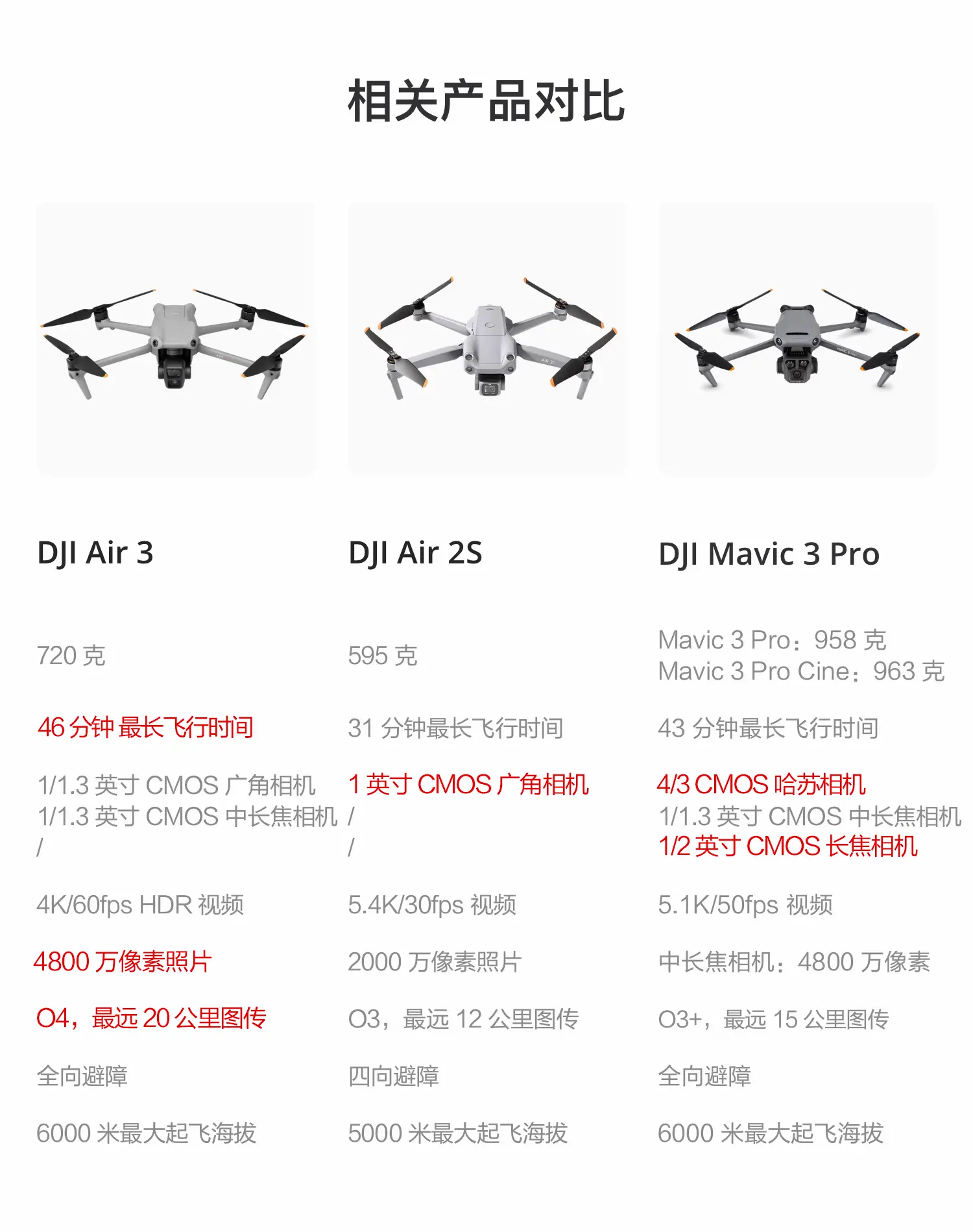 大疆DJI Air 3 双摄旅拍无人机畅飞套装（DJI RC 2） 大疆DJI Air 3 双