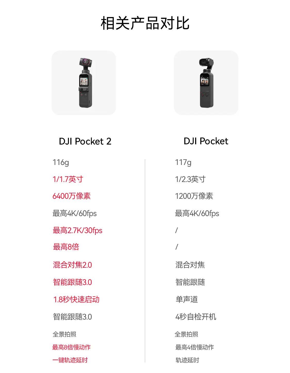 大疆DJI Pocket 2 灵眸口袋云台相机黑色全能套装大疆DJI Pocket 2 灵眸 