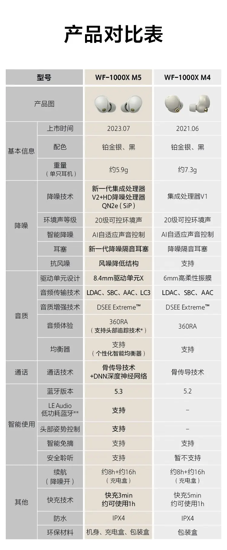 索尼耳机型号大全图片