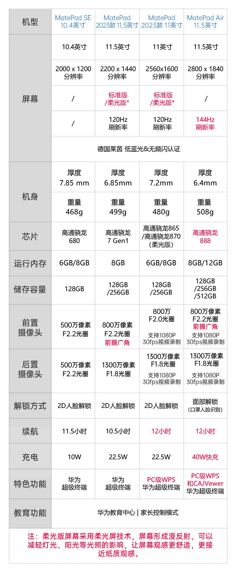 华为agsw09平板参数图片