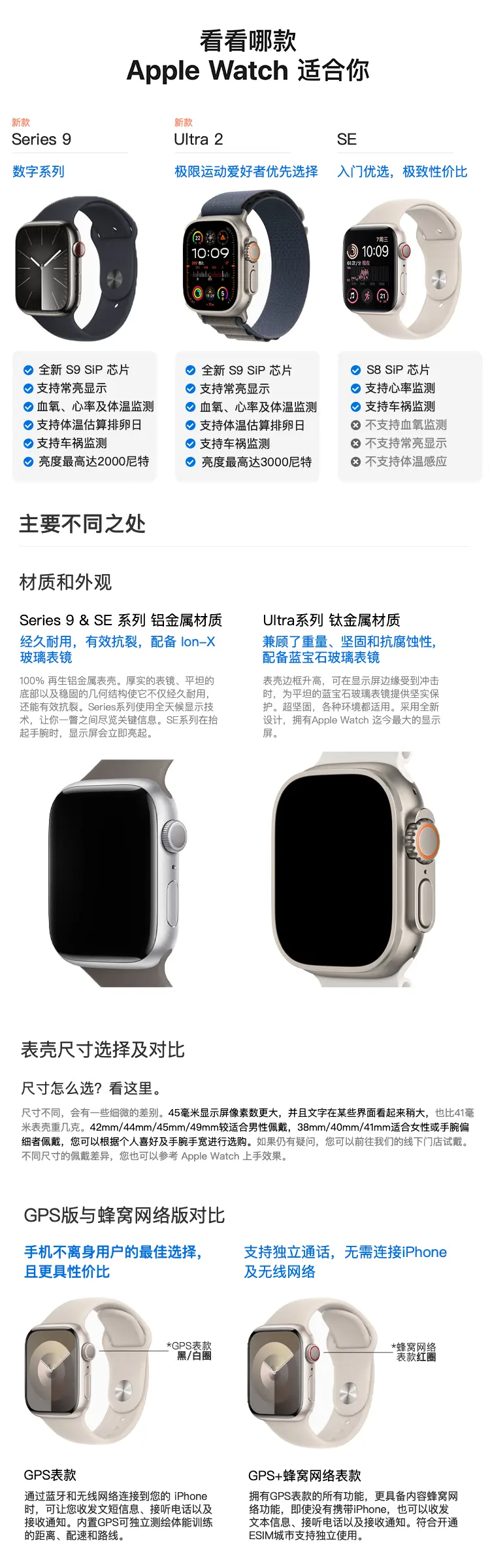苹果Apple Watch Series 9 铝金属系列GPS版+蜂窝数据版午夜色表壳+午夜