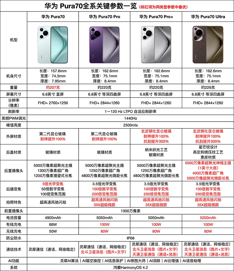 华为 Pura70 Ultra