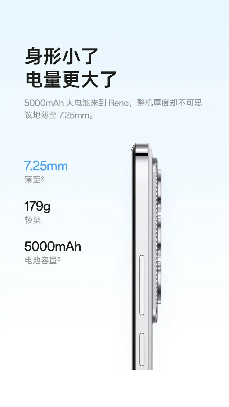 OPPO Reno12 全网通5G版