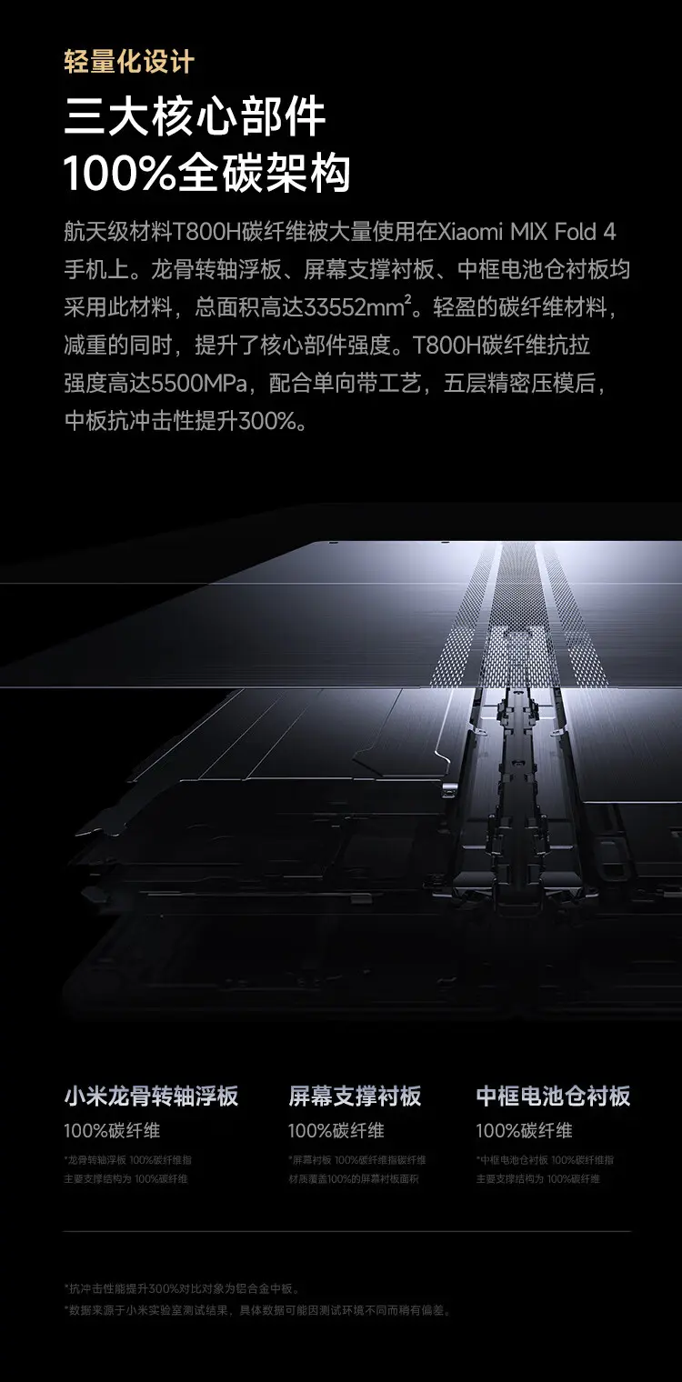 小米 MIX Fold 4 全网通5G版