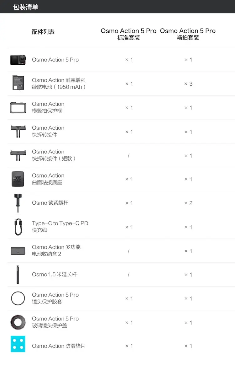 大疆 DJI Osmo Action 5 Pro 灵眸运动相机