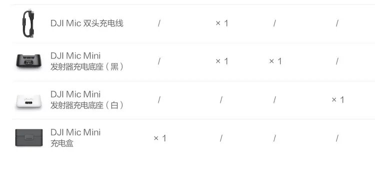 大疆 DJI Mic Mini 一发一收