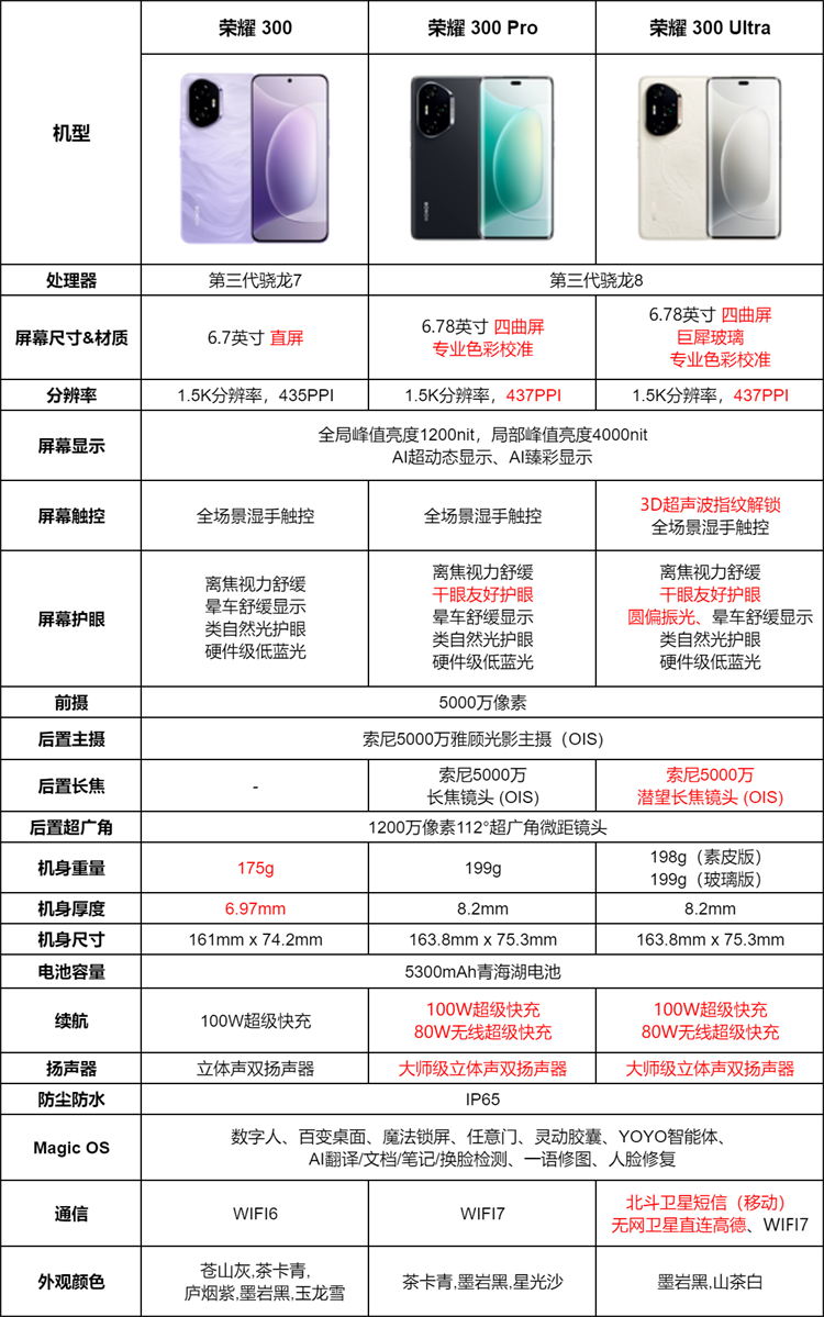 https://img2.ch999img.com/newstatic/59240/16051ab4a119ee2b.png