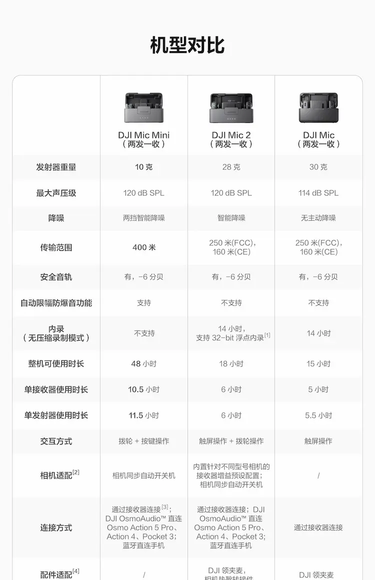 大疆 DJI Mic Mini 一发一收
