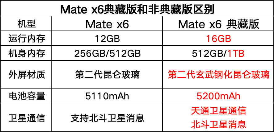 https://img2.ch999img.com/newstatic/59241/1612d3e0af2e7140.png