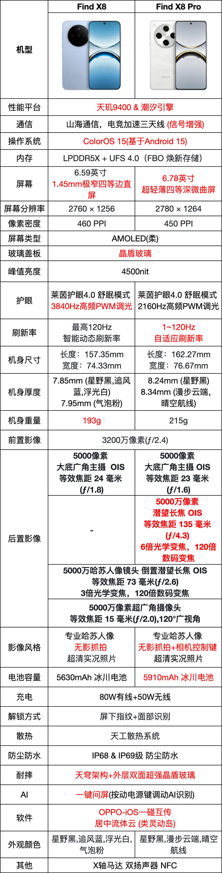 OPPO Find X8 全网通5G版