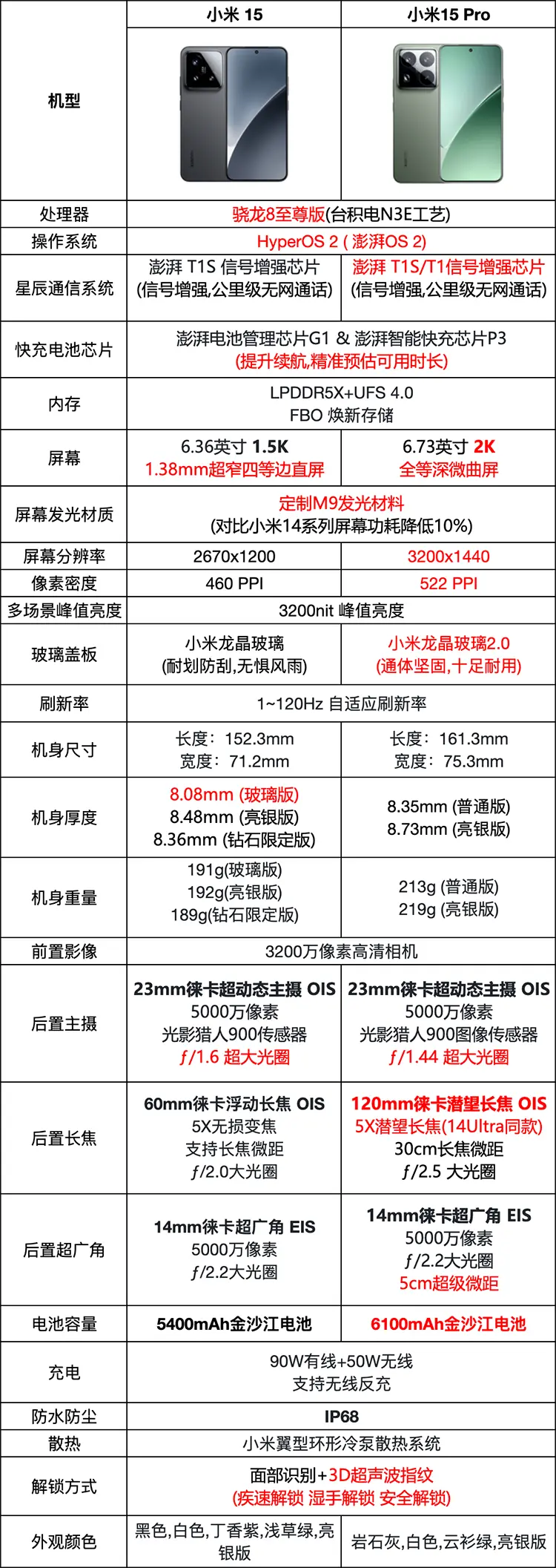 小米 15 全网通5G版