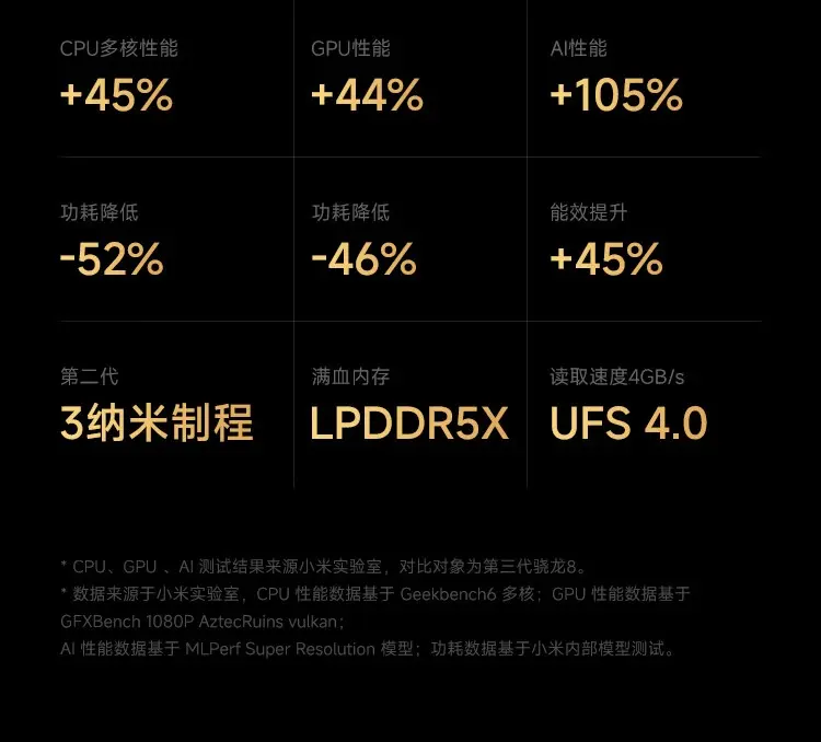 小米 15 全网通5G版