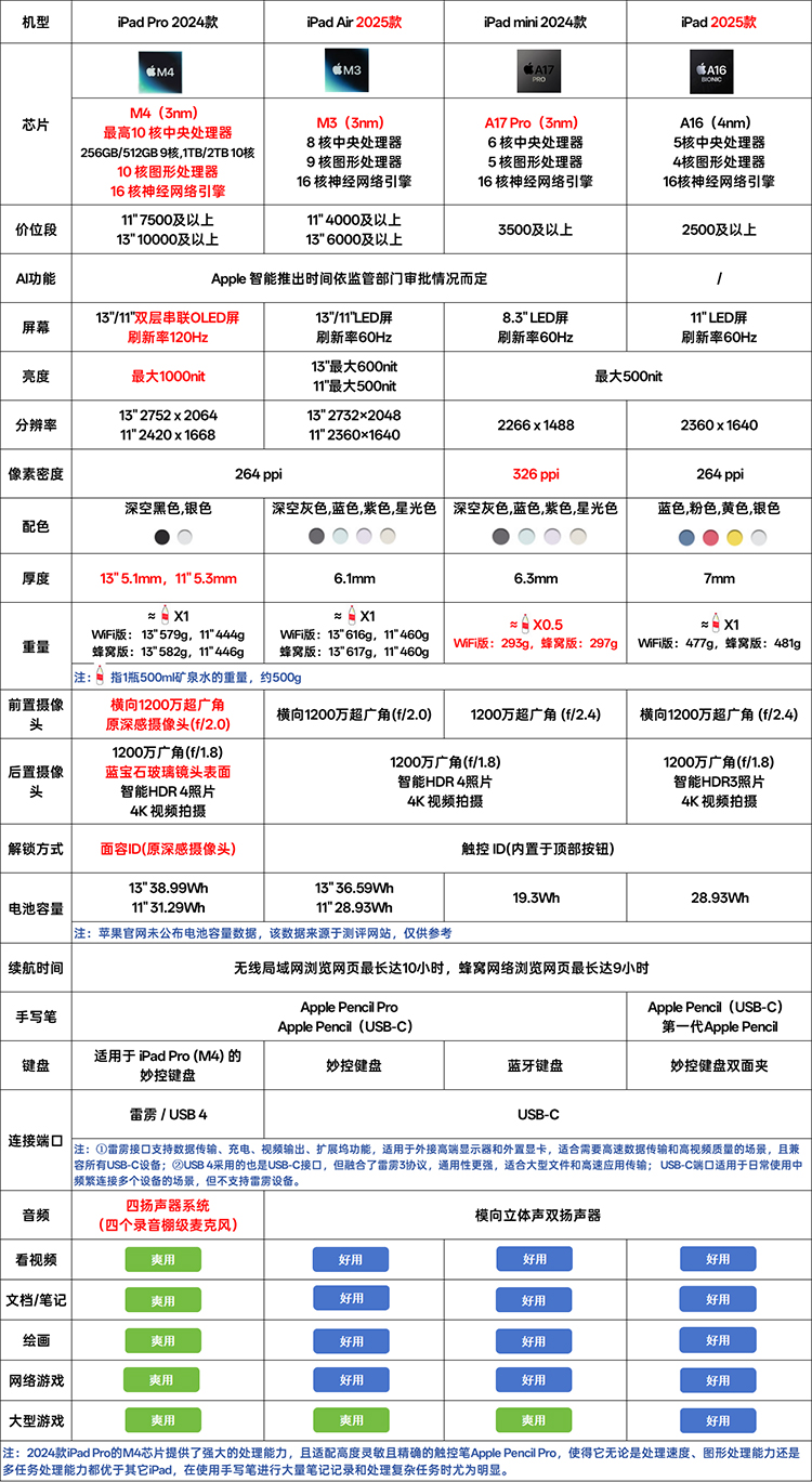 https://img2.ch999img.com/newstatic/63720/17f2dc6e92a42dcc.jpg