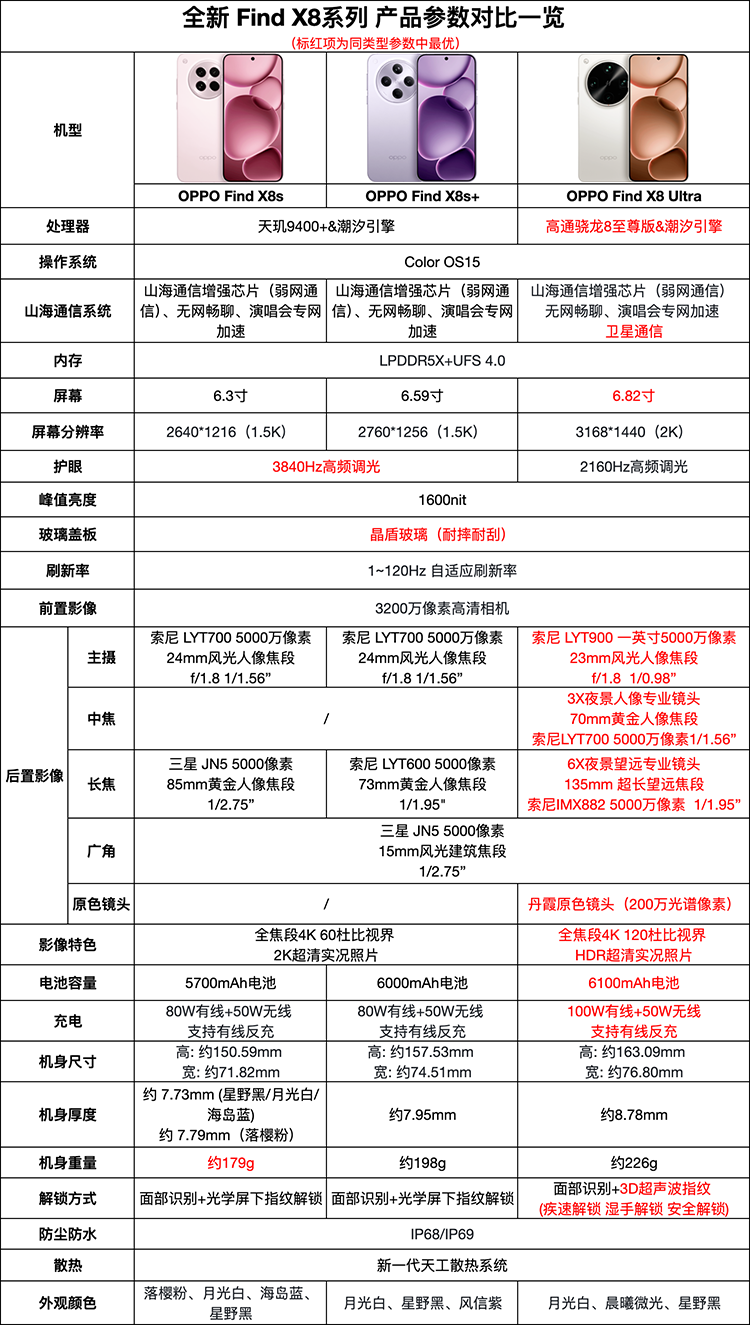 https://img2.ch999img.com/newstatic/63721/18c98bb15c9e7663.png