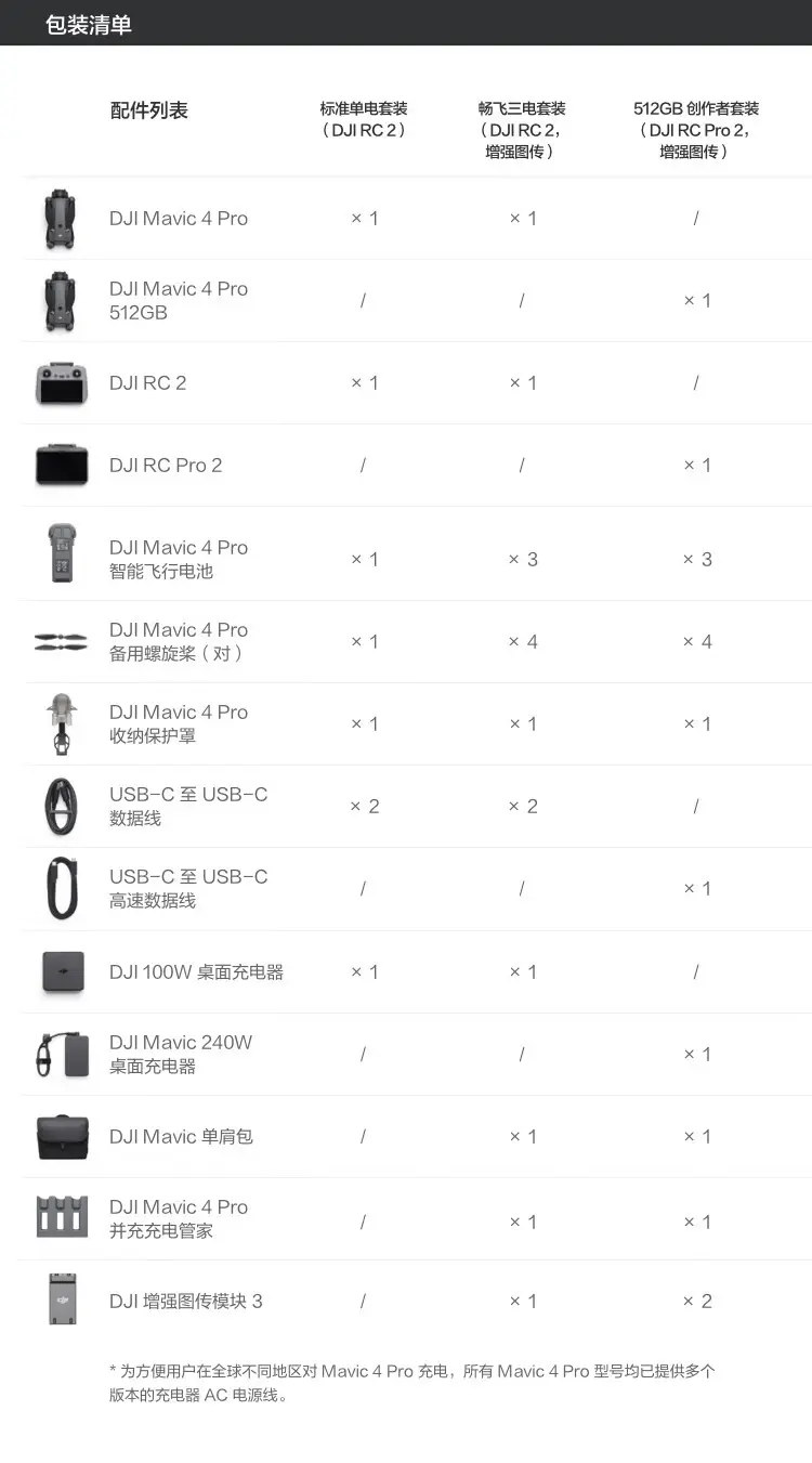 大疆 DJI 御 Mavic 4 Pro 三摄旗舰影像航拍机 带屏遥控器版（DJI RC2）