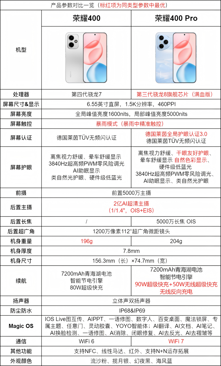 https://img2.ch999img.com/newstatic/63722/19f238aadb2e49c4.png