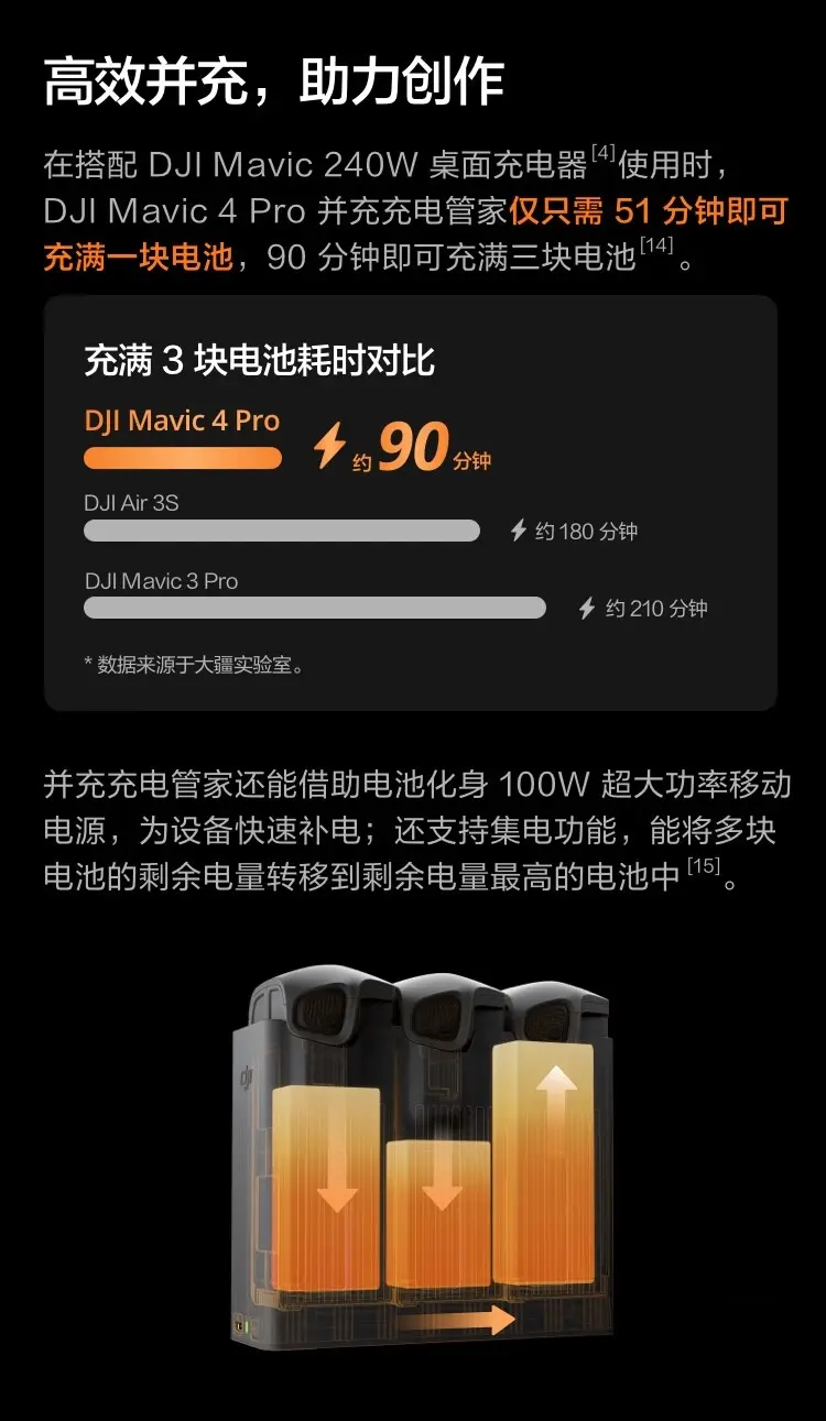 大疆 DJI 御 Mavic 4 Pro 三摄旗舰影像航拍机 带屏遥控器版（DJI RC2）