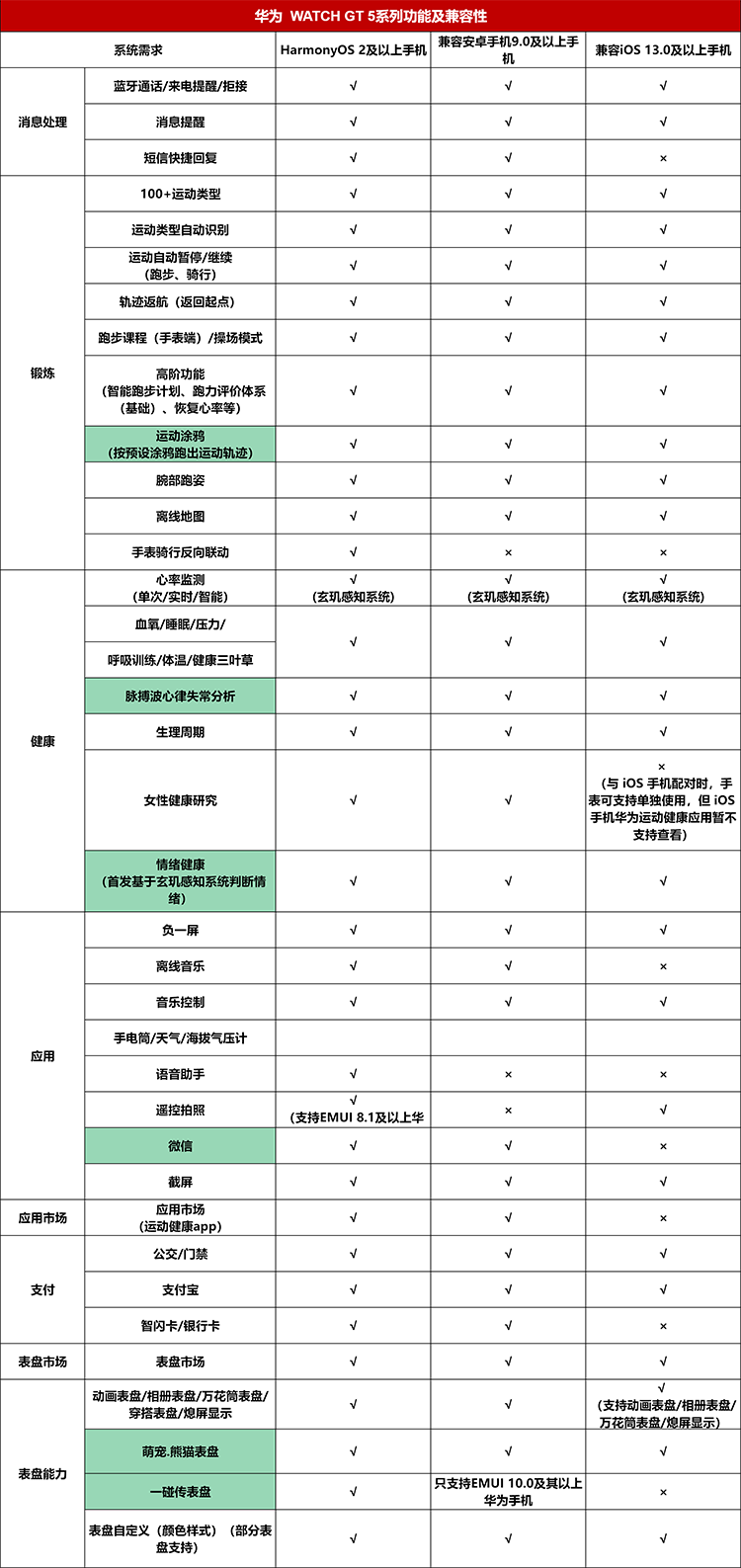 https://img2.ch999img.com/newstatic/63724/192a6b4d85052de6.png