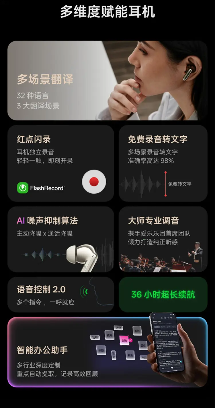 科大讯飞iFLYBUDS Pro 3 降噪蓝牙会议耳机星辰灰科大讯飞iFLYBUDS Pro