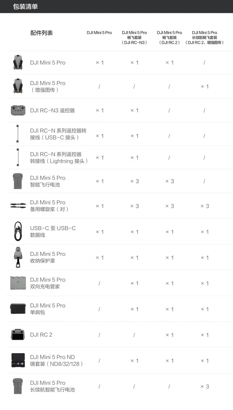 大疆 DJI Mini 5 Pro 一英寸迷你航拍机