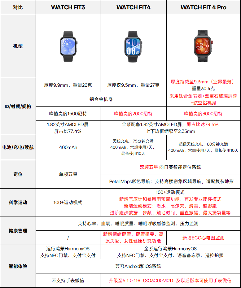 https://img2.ch999img.com/newstatic/68712/1ab2fc273e74732c.png
