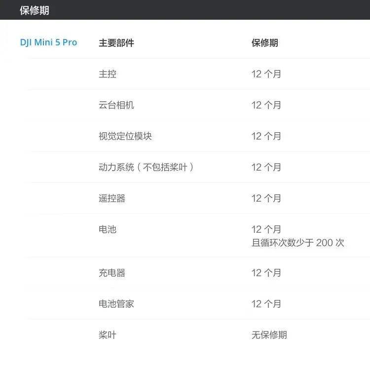 大疆 DJI Mini 5 Pro 一英寸迷你航拍机