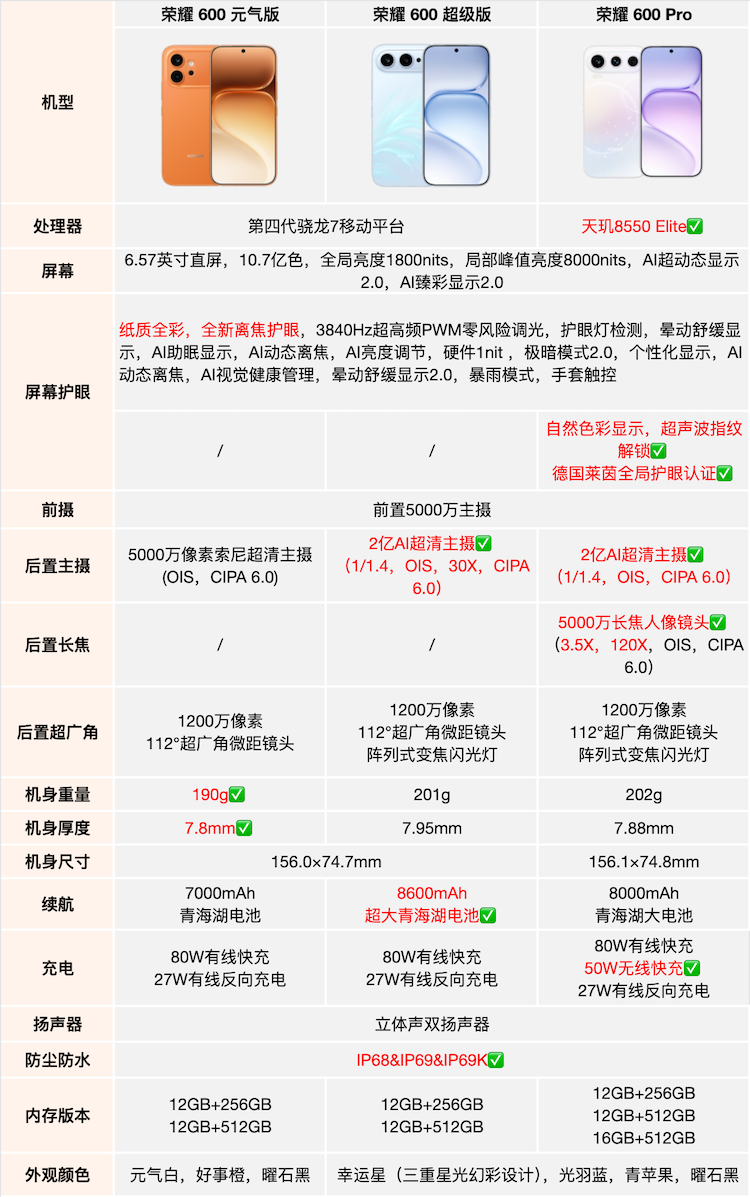 https://img2.ch999img.com/newstatic/70391/2a290999f155c942.png
