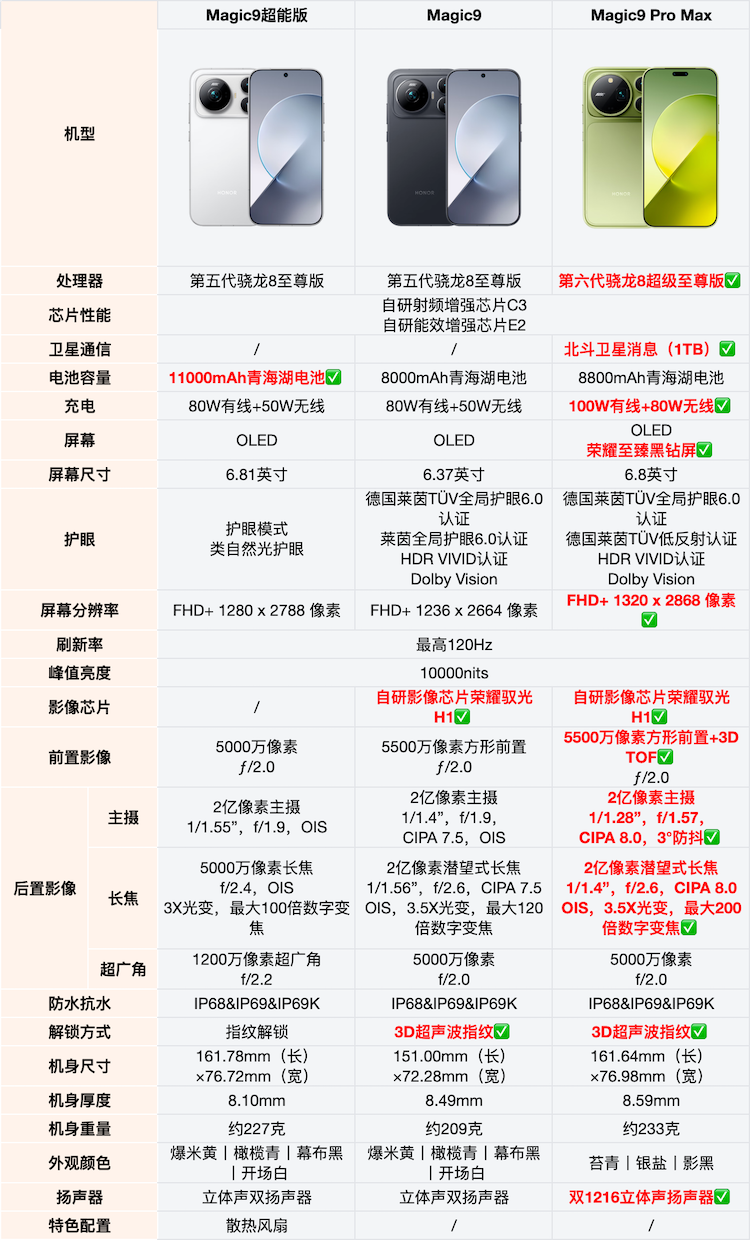 https://img2.ch999img.com/newstatic/70393/36228d97f443ef0e.png