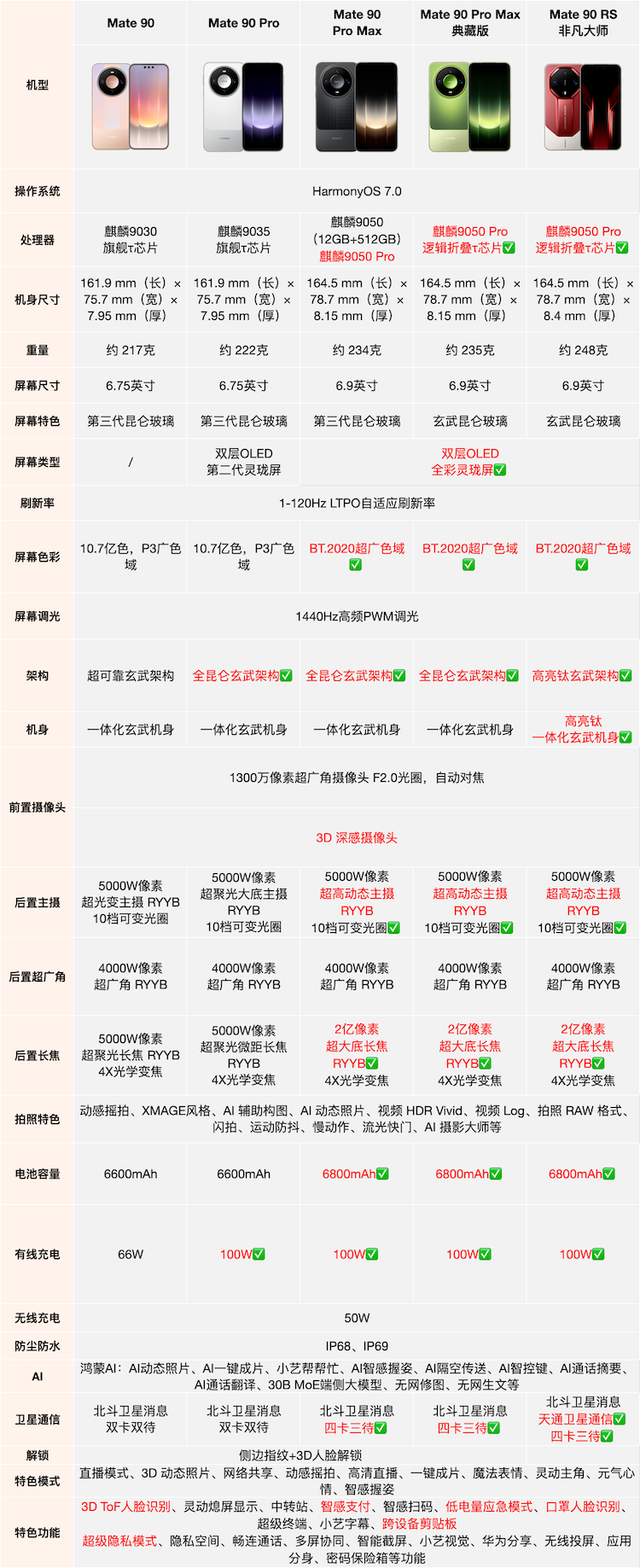 https://img2.ch999img.com/newstatic/70395/372cbcaf274a44f9.png