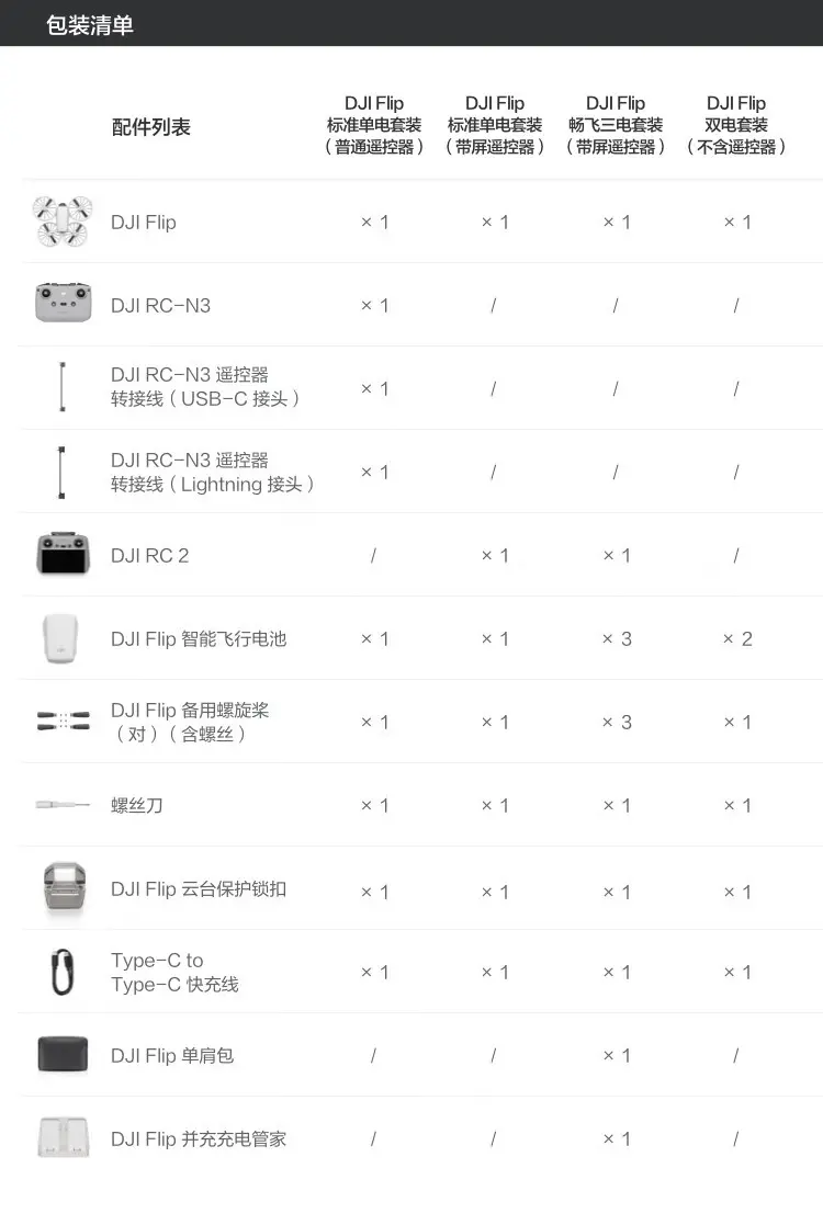 大疆 DJI Flip 无人机 畅飞三电套装