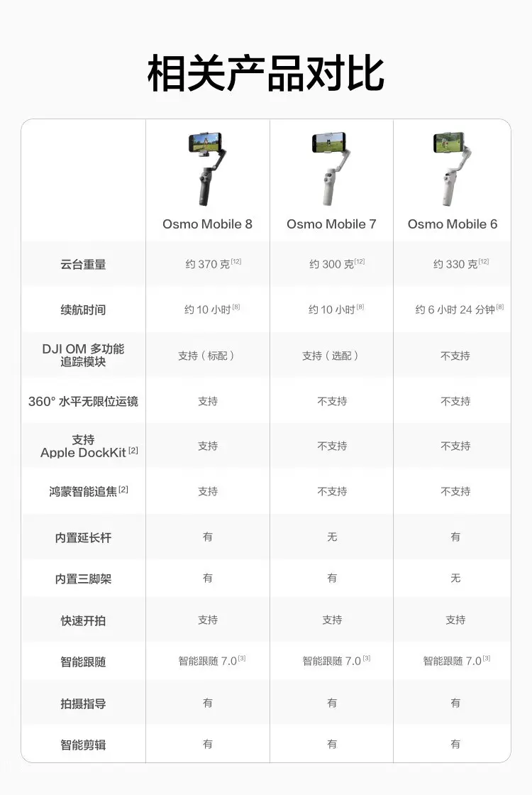 大疆 DJI Osmo Mobile 8 手持云台