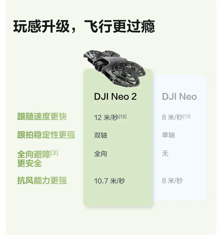 大疆 DJI Neo 2 无人机 仅飞行器
