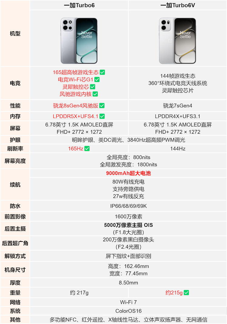 https://img2.ch999img.com/newstatic/72157/205d2fe9064207e8.png