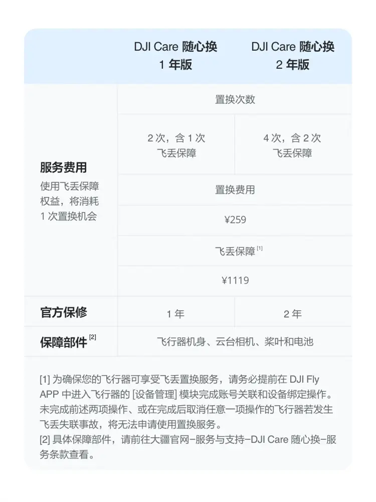 大疆 DJI Flip 无人机 畅飞三电套装