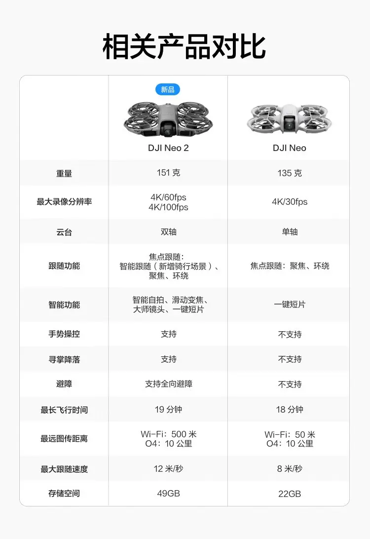 大疆 DJI Neo 2 无人机 仅飞行器