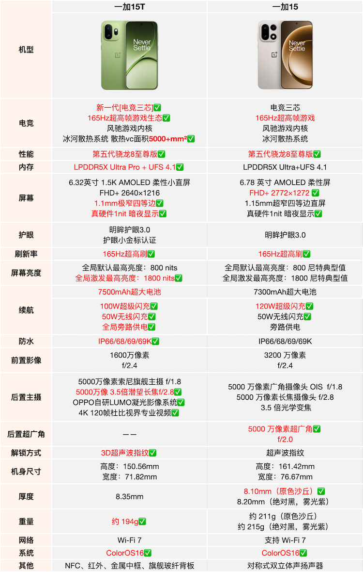 https://img2.ch999img.com/newstatic/72160/25c9a7980591624c.png